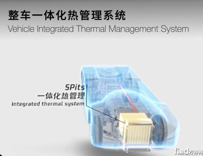 整車一體化熱管理系統