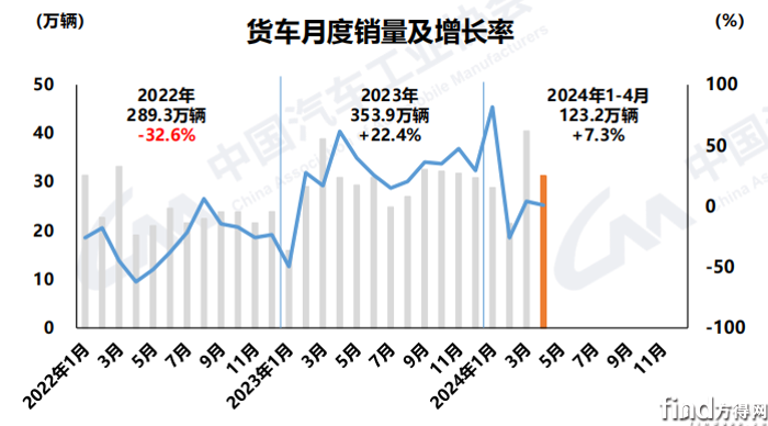 貨車